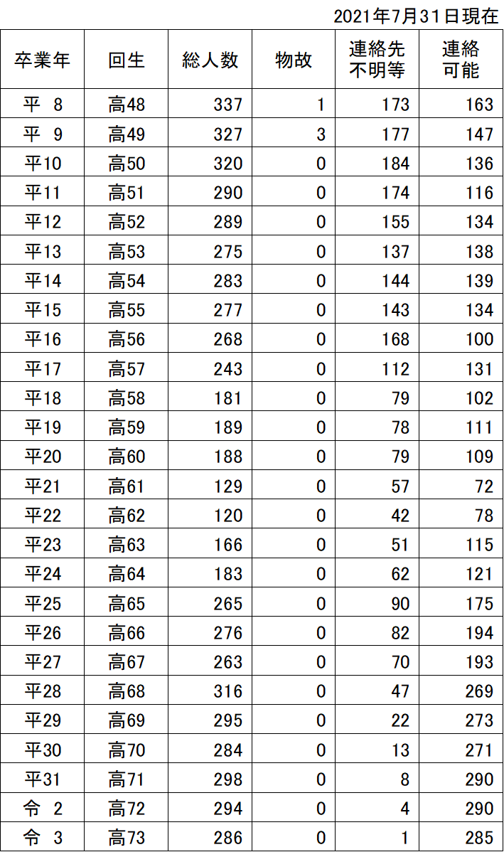 aitu_20210731c2
